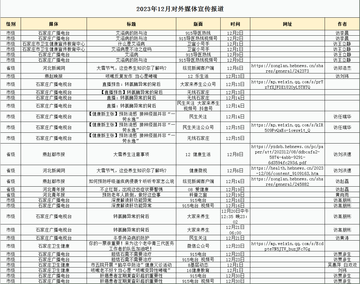 2023年12月对外媒体宣传报道