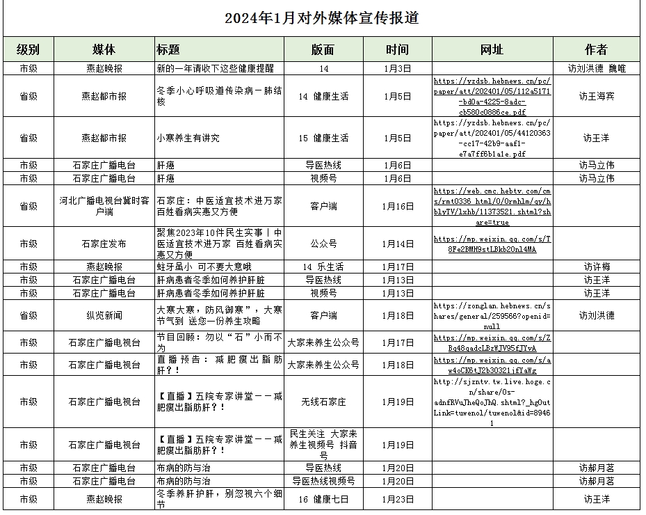 2024年1月对外媒体宣传报道