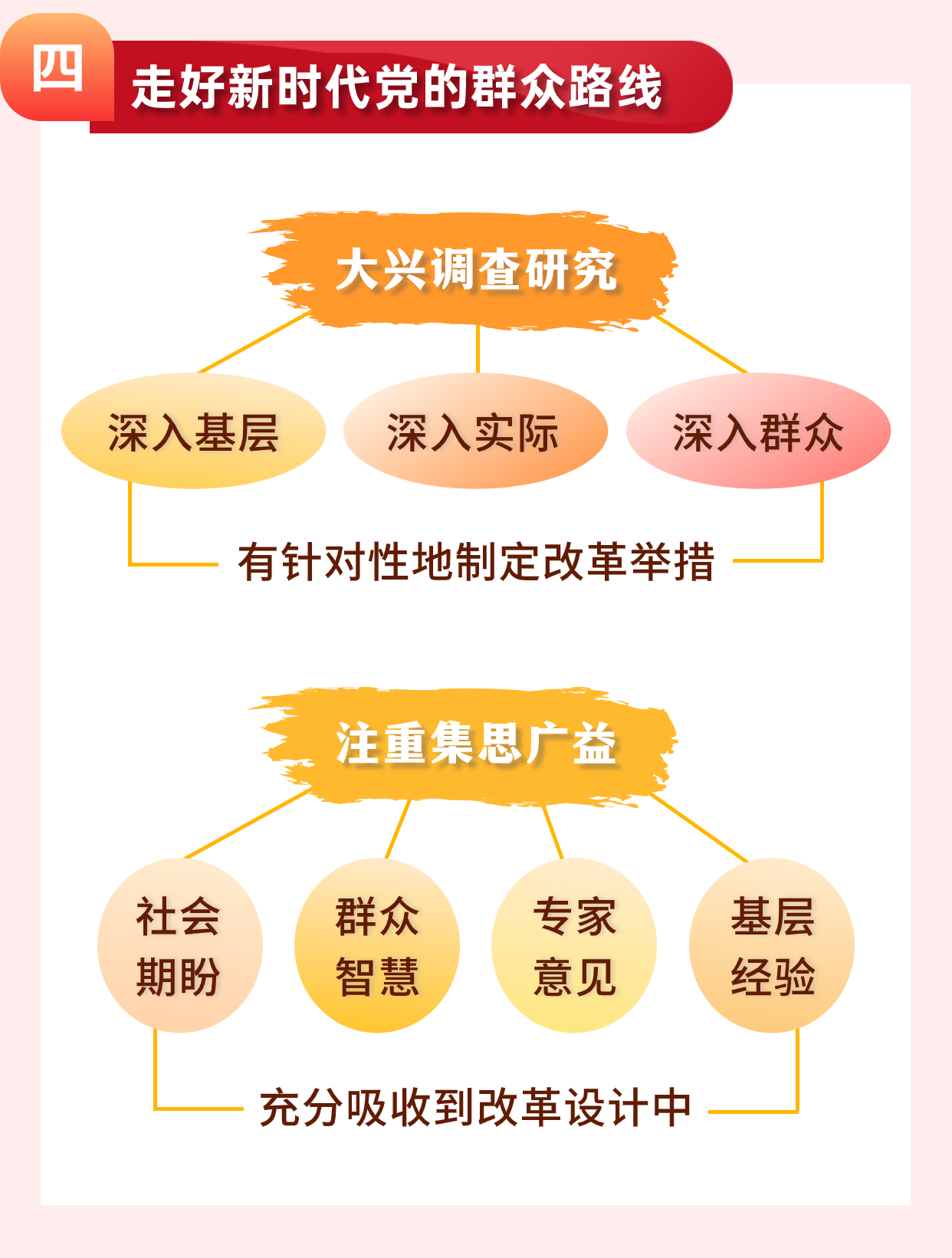 【学习园地】坚持党中央对进一步全面深化改革的集中领导，有哪些要求？